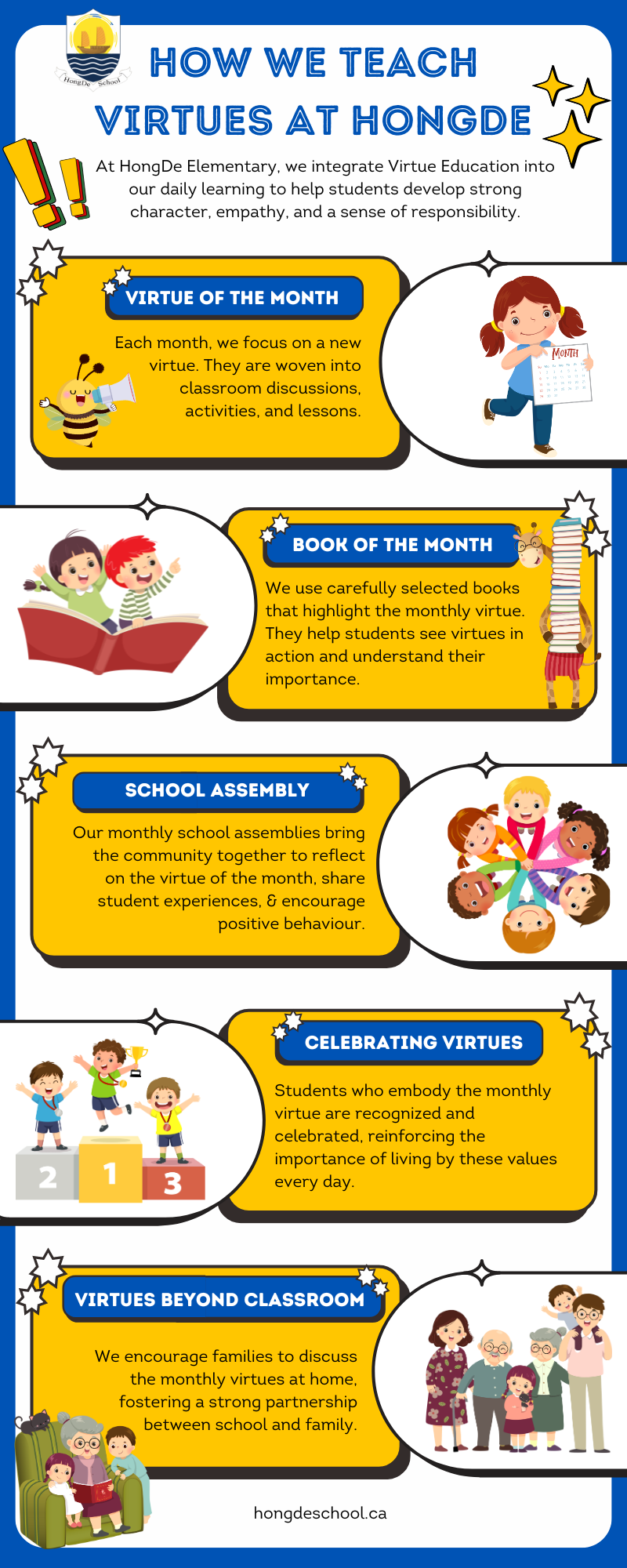 Virtue Education at HongDe. Infographic