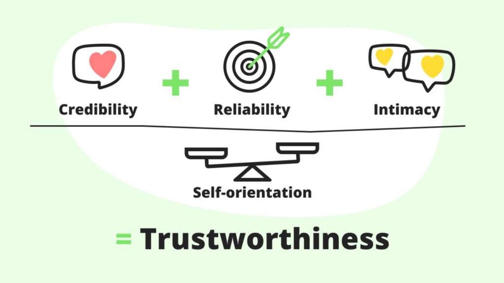 The Trust Equation